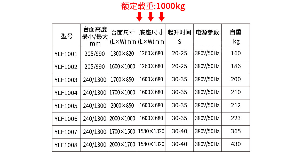標(biāo)準(zhǔn)型單剪固定電動升降平臺