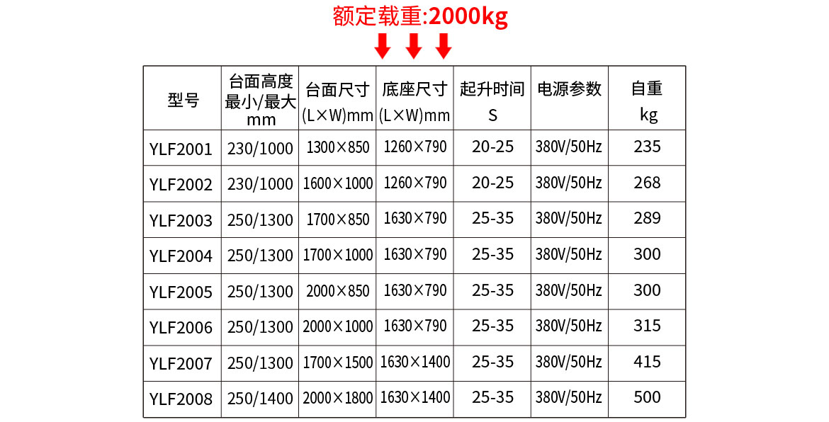 標(biāo)準(zhǔn)型單剪固定電動升降平臺