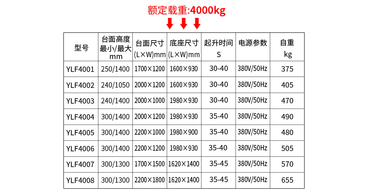 標(biāo)準(zhǔn)型單剪固定電動升降平臺