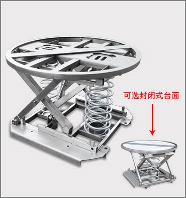 鍍鋅彈簧驅(qū)動杠桿升降臺