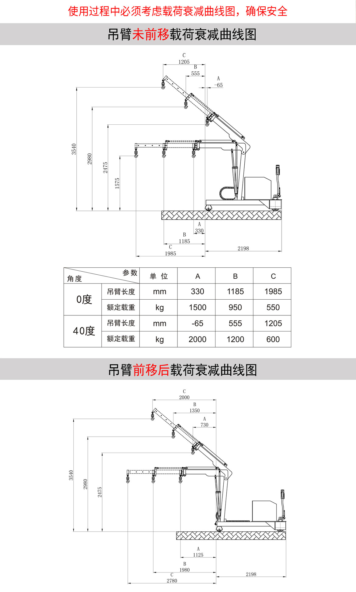 電動單臂起重機