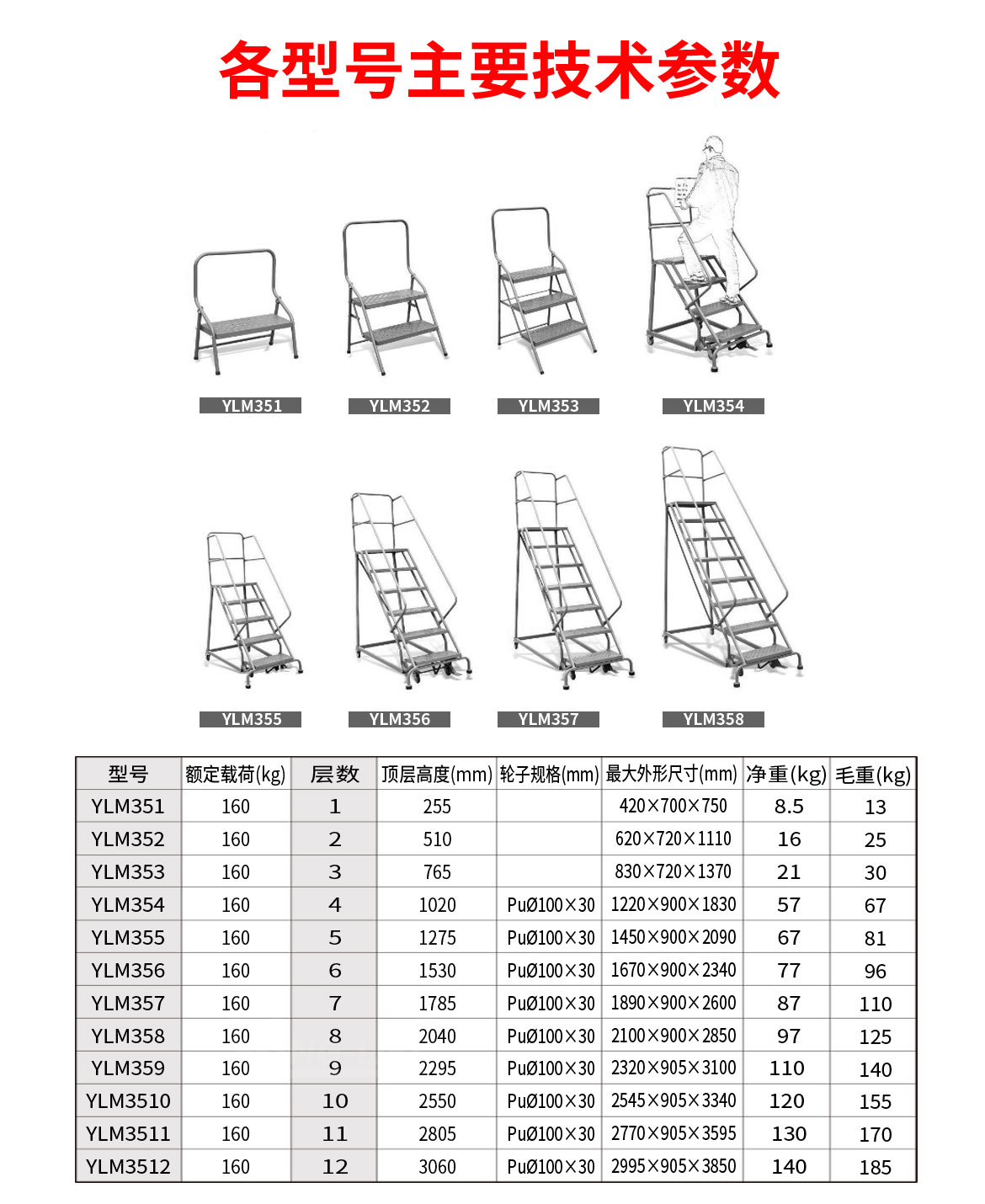 可移動取貨梯