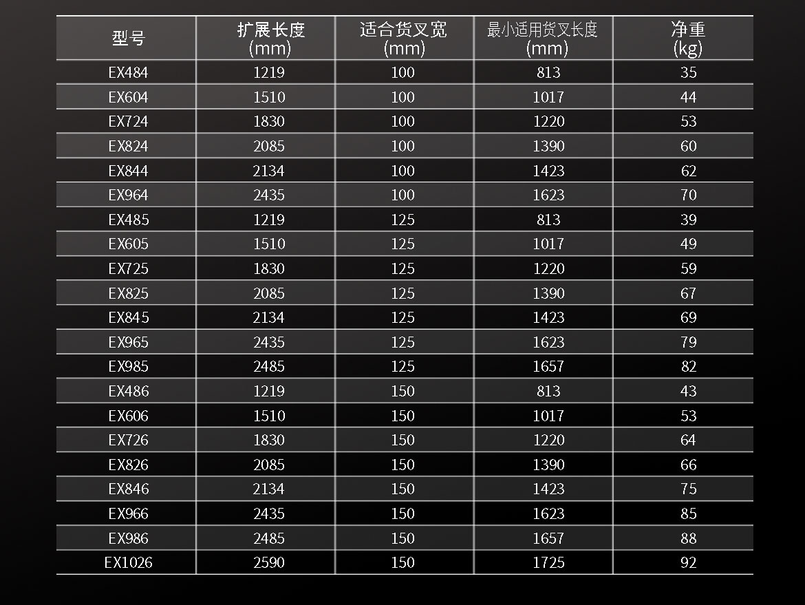 加長貨叉