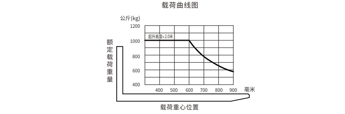 1.0噸經(jīng)濟型電動堆高車