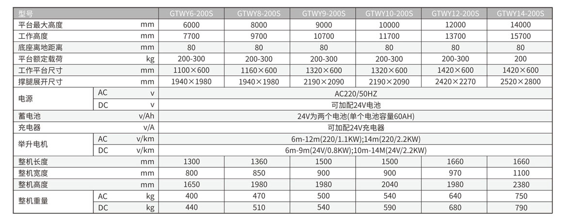 移動式雙桅柱鋁合金升降工作臺